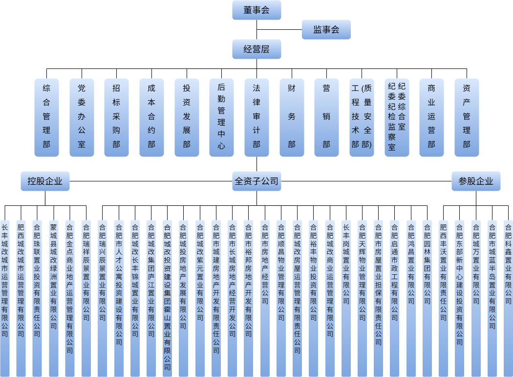 首页-suncitygroup太阳集团官方网站